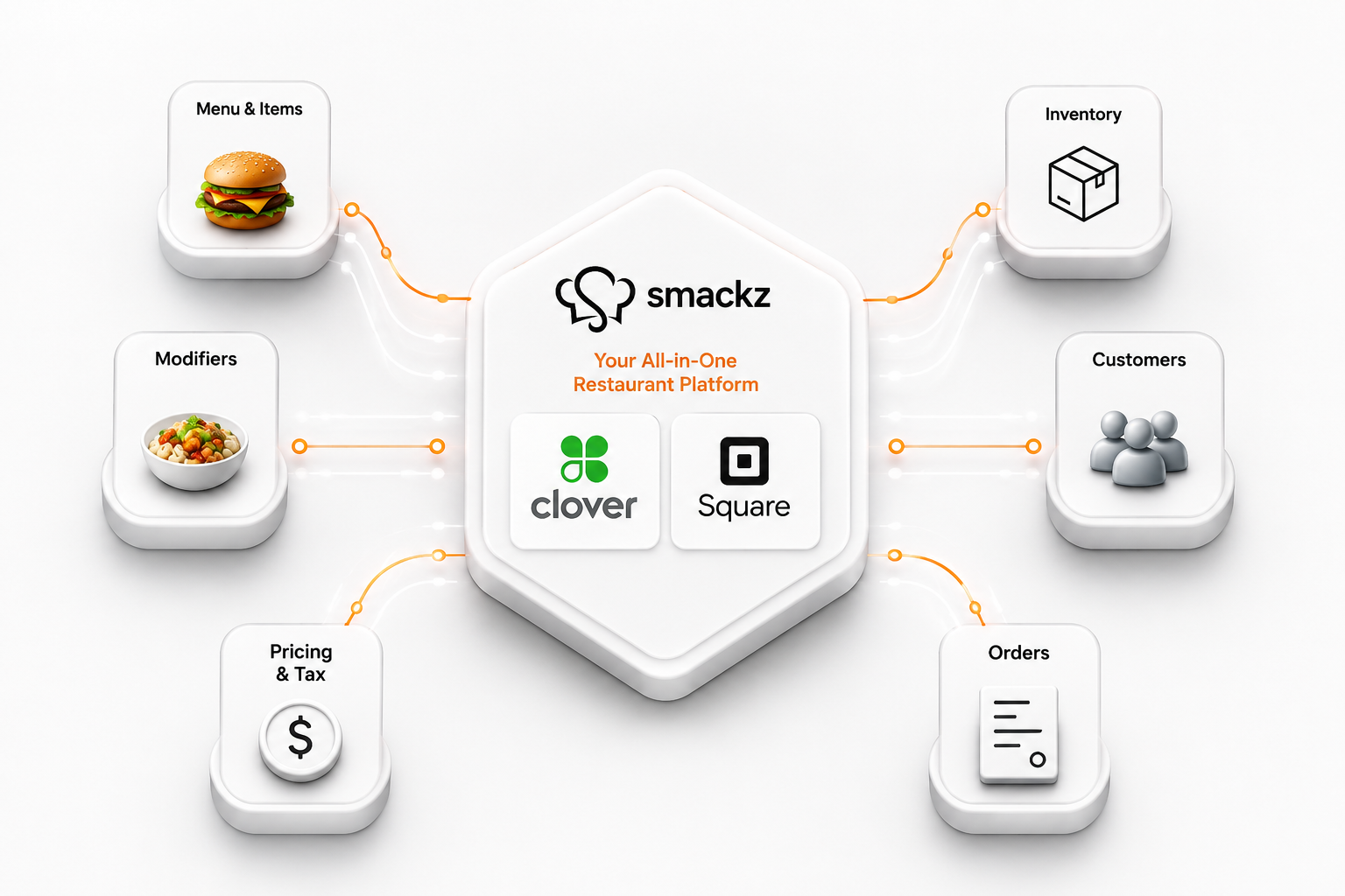 Connect your POS